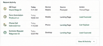 Product UI mockup showing recent tracked customer activity.